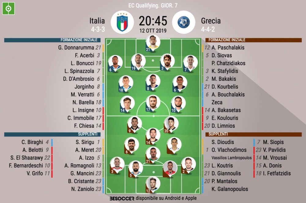 Le formazioni ufficiali di Italia-Grecia. Besoccer